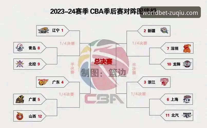 CBA季后赛横扫晋级vs爆冷出局：山西vs青岛G2全解析与外围盘口对比分析